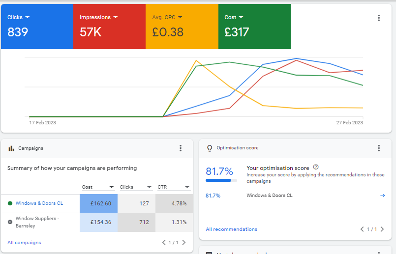 Case Study: How I Need Leads Helped a Local Window Company Generate Over £50,000 Revenue in Just Two Months